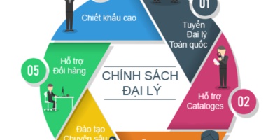 CHÍNH SÁCH ĐẠI LÝ